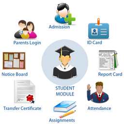 School Management System Standard Edition License